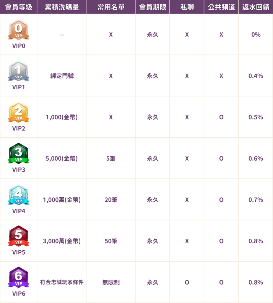 大富豪娛樂城VIP